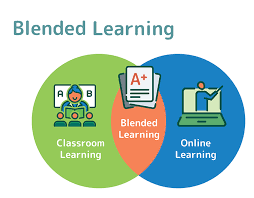Vận dụng mô hình học tập kết hợp (Blended learning) trong giảng dạy bậc đại học