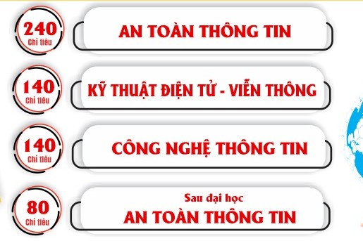Đề án tuyển sinh đại học chính quy năm 2025